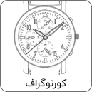 کورنوگراف