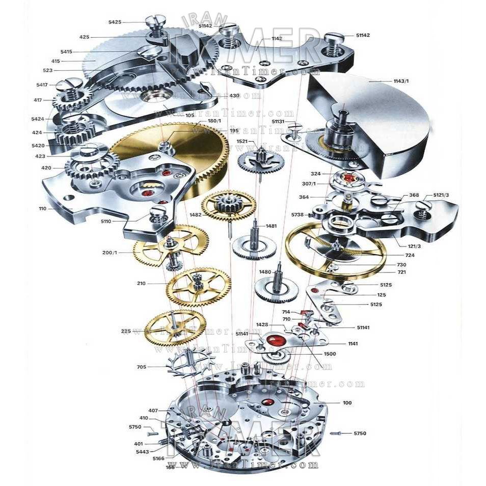 لوازم جانبی سلکشن مدل فروش قطعه ساعت