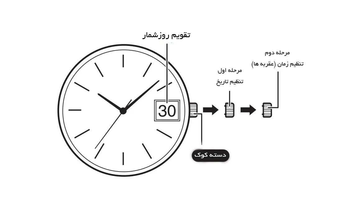 تنظیم ساعت مچی