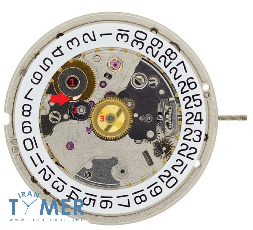 ETA 2892 Calendar mechanism